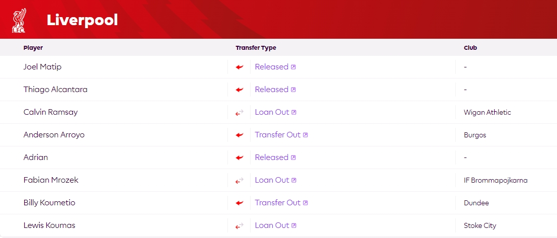 今夏支出0＆走8人！英超新赛季本周开幕，利物浦是唯一未引援球队