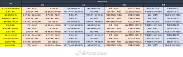 2024-25赛季亚冠精英联赛联赛阶段抽签西亚区结果