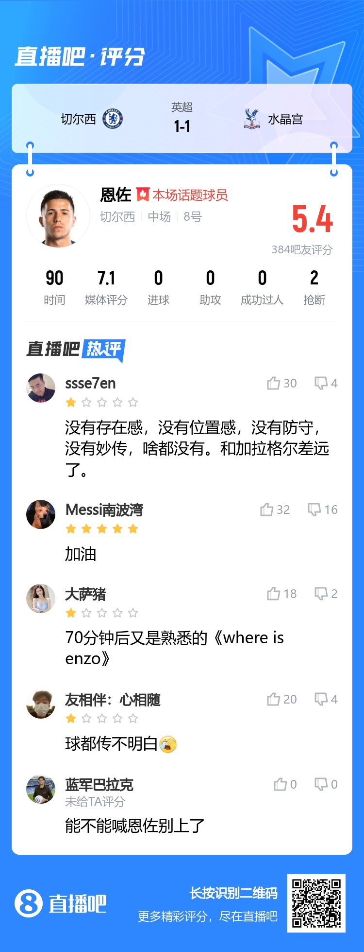 Where is Enzo？恩佐被吐槽：没有存在感，没有位置感，没有防守