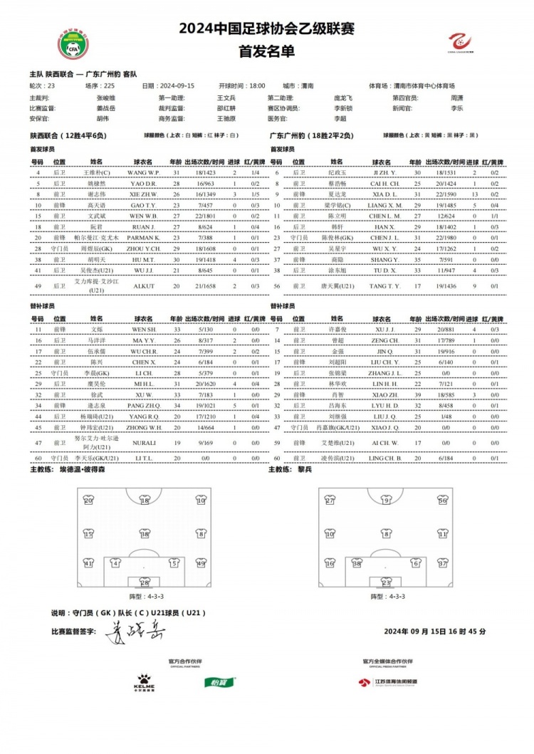 陕西联合vs广东广州豹首发：商隐、阮君登场，糜昊伦、肖智替补